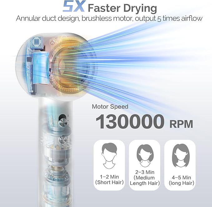 High Speed Ionic Hair Dryer-130000 RPM Fast Drying Blow Dryer for Men &amp Women Powerful 64m/s Airflow for Quick Morning Routine Portable Hairdryer with Precision Nozzle for Professional Looks