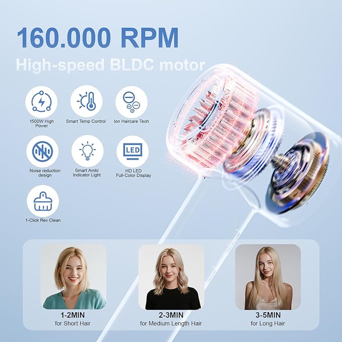 Hair Dryer 160000 RPM High Speed Blow Dryer 1500W Quiet Thermo-Control Travel Hair Dryers for Women Men 500 Million Negative Ions with Magnetic Diffuser and Concentrator for Home Salon Travel