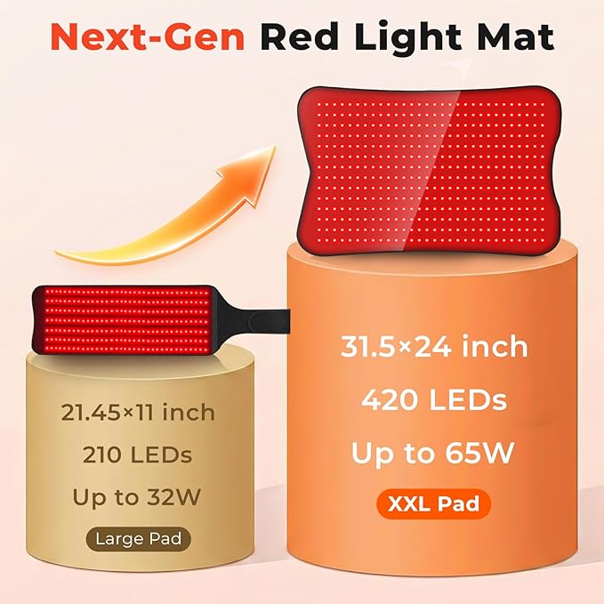 Red Light Therapy Mat for Body 31.5''×24'' Red Light Pad 660nm&amp850nm Red Light Wrap with 420 LEDs Timer Remote for Muscle Relaxation &ampSkin Care Suit for Back Neck Shoulder Waist Full