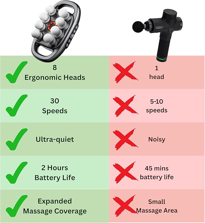 LEVILO 8 Head Massage Gun Deep Tissue for Neck Shoulder Back Massager – Massage Gun Deep Tissue for Muscle Recovery – Quiet Portable &amp Powerful Full Body Tool – Ideal Gift for Men &amp Women