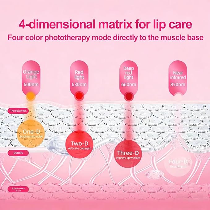 Red Light Therapy Device for Face|2-in-1Red Light Therapy Lip PlumperAnti-AgingWrinkle Reduction|FullerMore Vibrant Lips (Rose Gold)