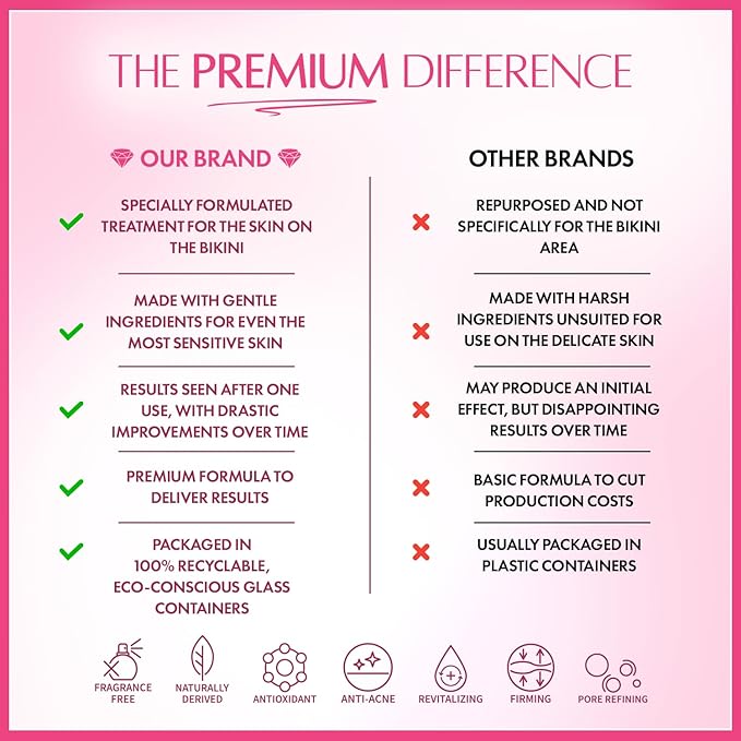 Epanouie Skin | Pretty Kitty Intimate Care | Botanical Feminine Hygiene | Exfoliating Masque for the Bikini | Hydrating + Plumping | Ingrown &amp Dark Spot Treatment | For Soft Radiant Skin