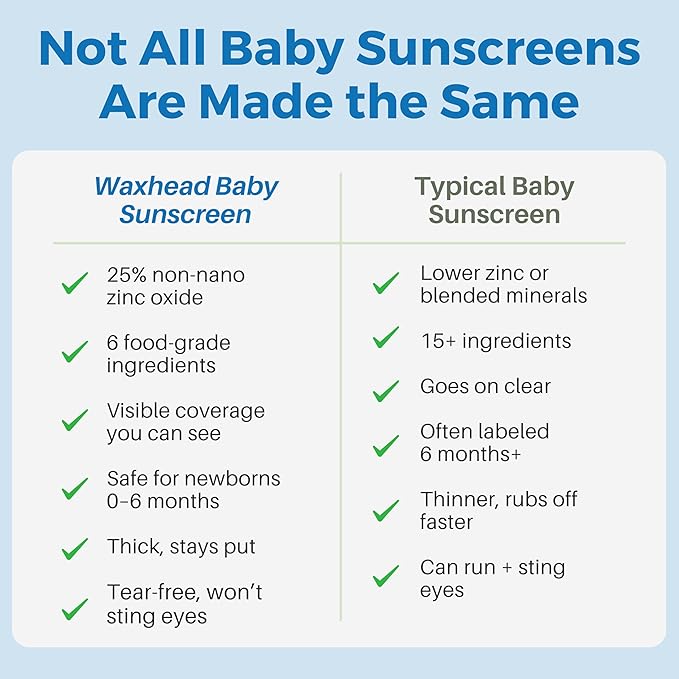 Waxhead Baby Sunscreen SPF 35 25% Non-Nano Zinc Oxide Mineral Sunscreen for Babies Infants &amp Toddlers Kids Sunblock Face and Body Lotion Tear-Free Reef-Safe (4 oz)