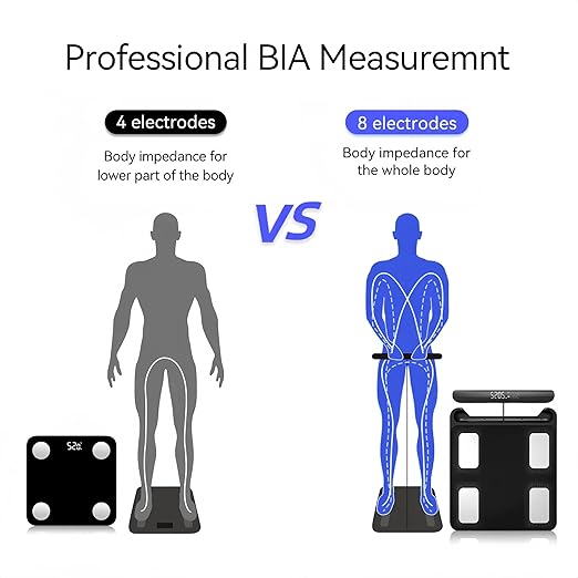 Body Fat Scale with Handles 8-Electrode Smart Body Composition Scale for Home Use Segmental Body Analysis Sync with Apple Health 400 lb Capacit