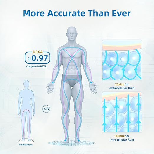 Lepulse 8-Electrode Smart Body Composition Scale Dual-Frequency BMI &amp Body Fat Analyzer with Color Display Fitdays App Sync Type-C Charging(White)