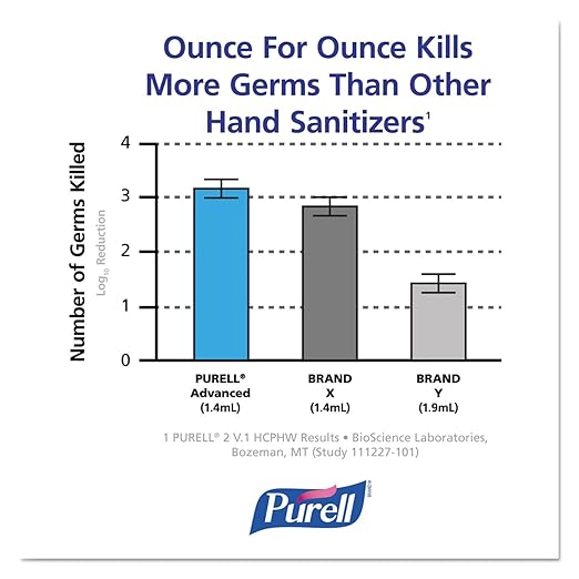 PURELL 962504CT Advanced Instant Hand Sanitizer 2-Liter Bottle 4 per Carton