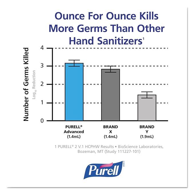 Purell 880503 Advanced Instant Hand Sanitizer Foam ADX-12 1200mL Refill Clear 3/Carton