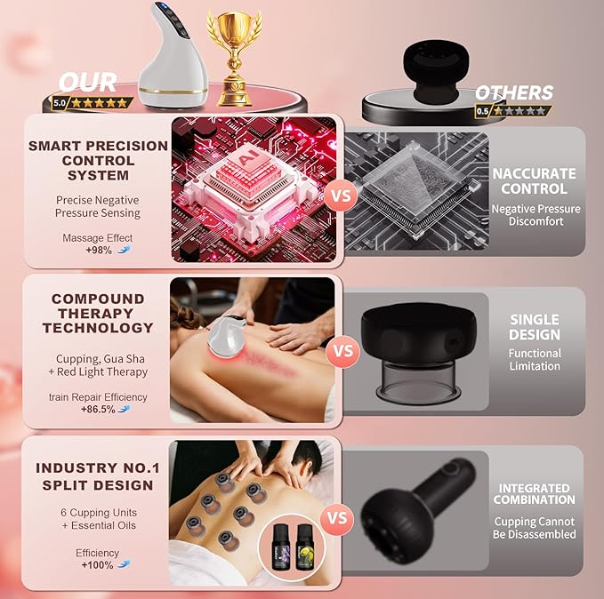 Upgrade 8-in-1 Cupping Kit for Massage Therapy【TOP.1 Germany Control System-100% Smart Massage】【Gua Sha +Red Light Therapy】【NO.1 Split Design】Cupping Set for Targeted Pain ReliefKnots (White)