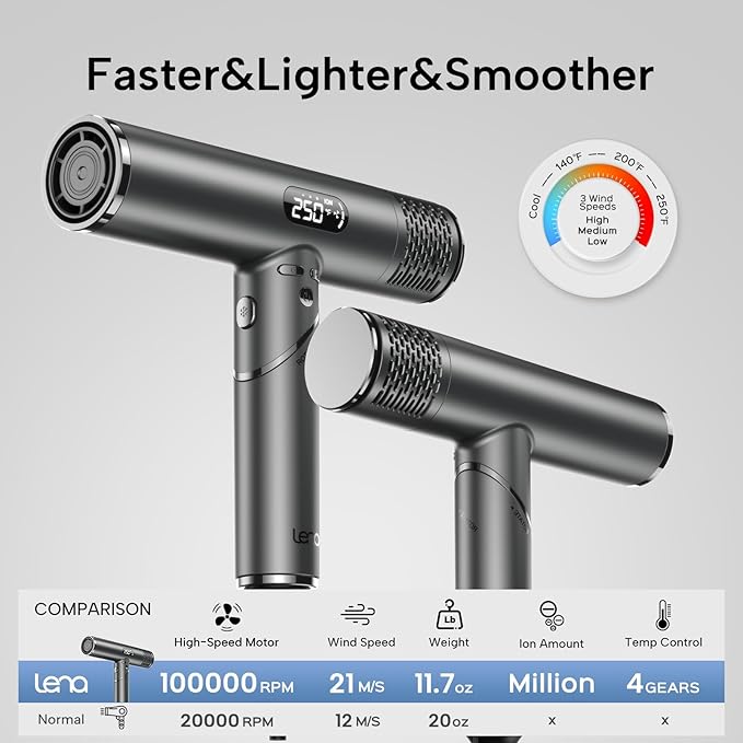 Foldable hair Dryer with Diffuser - 1600W Professional High Speed Blow Dryer with Comb100000RPM Fast Drysalon-quality results4 Temps &amp 3 SpeedsLow Noise Portable for Home &amp Travel &amp