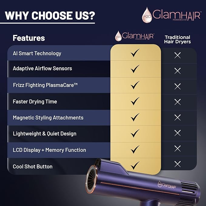 H2O Steam Styler Ultimate Steam Hair Straightener &amp Curler Salon Results Frizz Control Shine &amp Hydration Infrared Heat &amp Ion Therapy for All Hair Types (Glam-Hair AI Hairdryer)