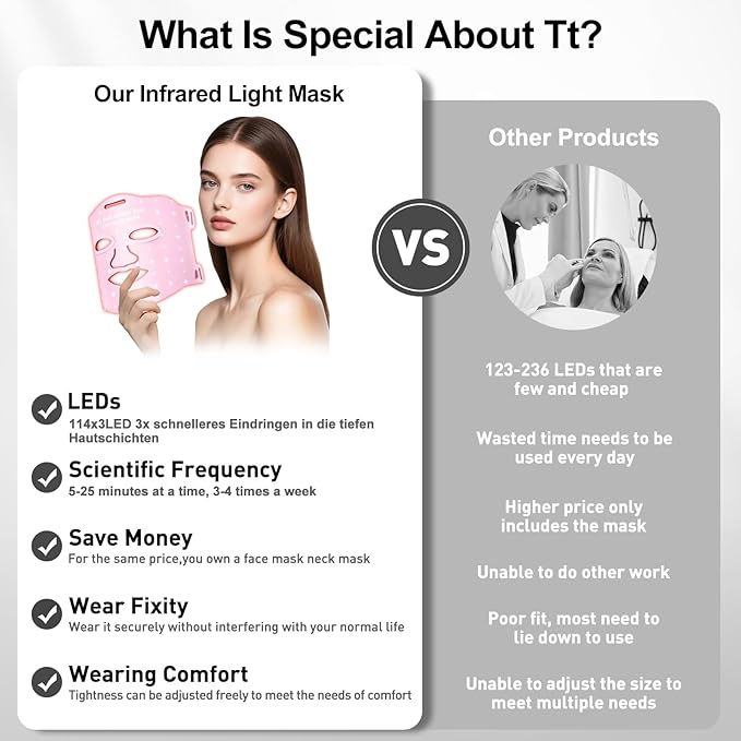 Red Light for FaceRed Light Mask For Face And Neck Women25°C-32°C Heated Infrared Face MaskAnti-Aging InfraredLED 940nm IR