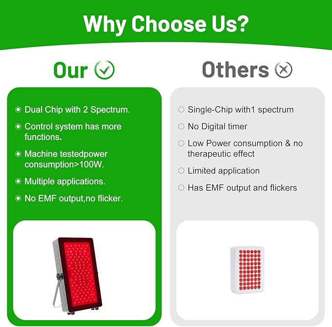 Red Light Lamp with Protective Glasses 100W Near Infrared Light 660nm 850nm High Power Panel 7 Time Settings 5 Brightness 3 Light Modes