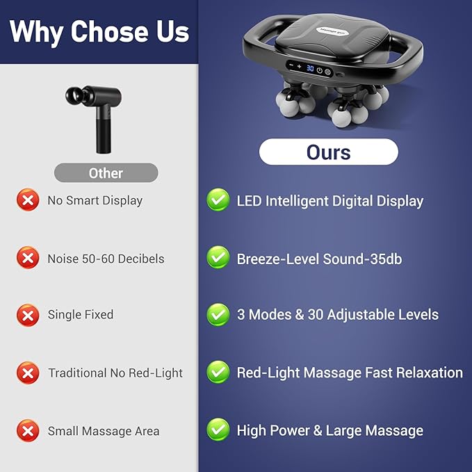 16 Head Massage Gun Deep Tissue Percussion Back Massager with 3 Modes &amp 30 Intensities Quiet Muscle Massage Pain Relief Portable Percussion Massage Gun for Back Neck Shoulders Legs Waist B