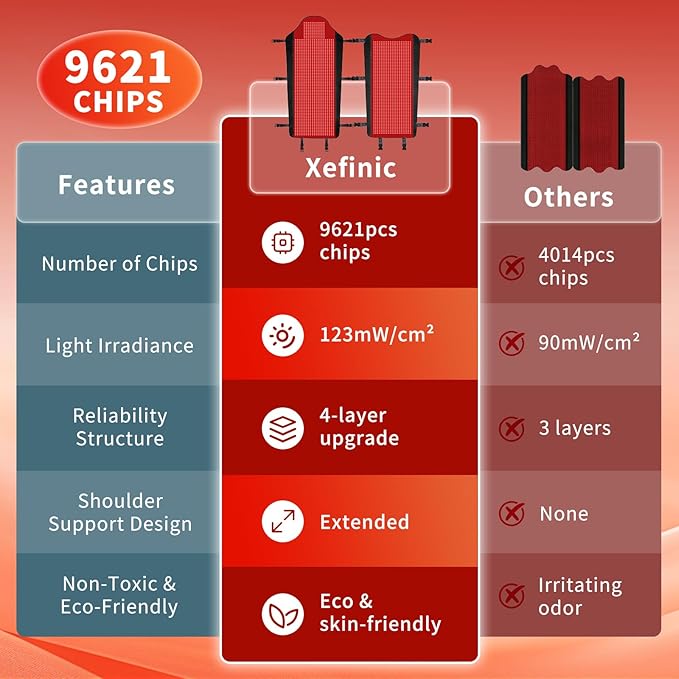 Full Body Red Light Therapy Mat with 3207 LEDs 3-in-1 660nm &amp 850nm TPU Infrared Light Blanket 74.8 x 36 Foldable Therapy Pad with Timer Controller Pulse Modes for Home Use 260W