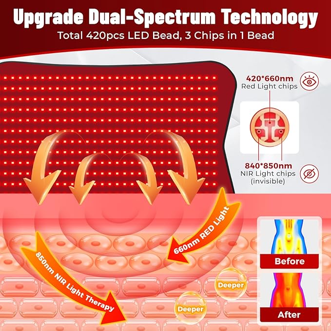 Red Light Therapy Mat for Body 31.5''x 24'' Red Light Therapy Pad with Controller 420pcs 2 in 1 LEDs (660nm &amp 850nm) Adjustable Timer &amp Intensity