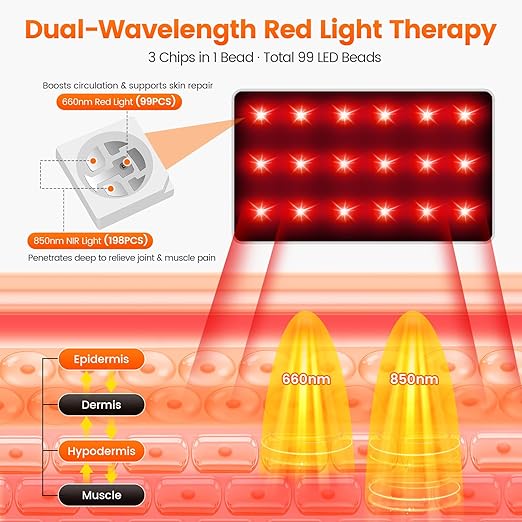 LIGHTIUM Red Light Therapy for Feet – FSA Eligible HSA Infrared Light Therapy Foot Wrap with 660nm Red &amp 850nm Near Infrared LEDs Heat Therapy &amp Timer for Neuropathy Joint Ankle Heel &amp