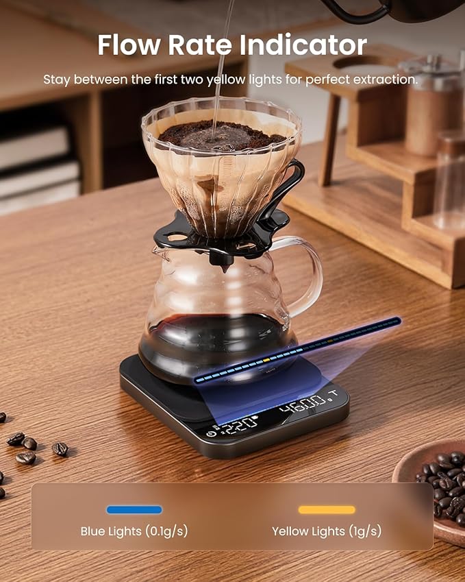 RENPHO Coffee Scale with Timer and RENPHO Smart Scale for Body Weight with 7-in-1 Large Display