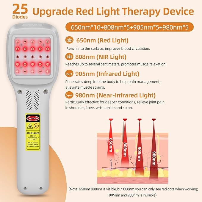 Upgrade Red Light Therapy Device for Pain Relief 10x650nm 5x808nm 5x905nm 5x980nm Portable Infrared Light Therapy Wand Handheld Therapy Machine for Human and Pets Relief of Joints Muscle and Body Pain