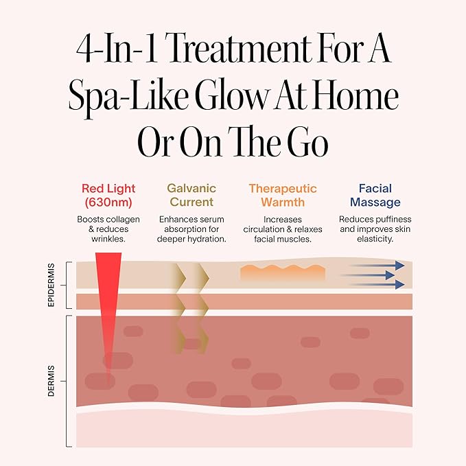 Solawave 4-in-1 Red Light Therapy Wand for Face &amp Neck | Beauty Device with Galvanic Current Massager &amp Warmth | Anti-Aging Wrinkle Reduction Skin Tightening Depuffing &amp Rejuvenation (