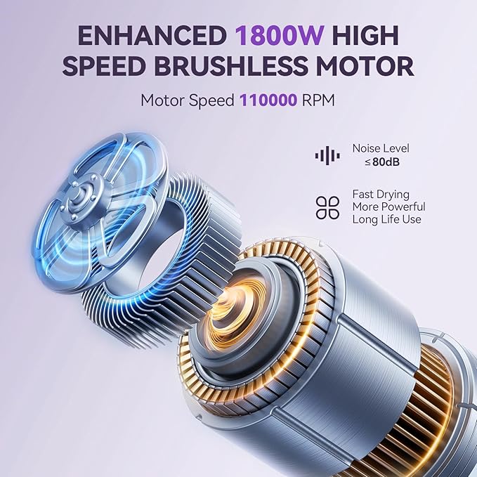 Ionic Blow Dryer with Diffuser | 1400W Fast-Drying Hair Dryer with LED Display &amp Adjustable Heat Control | Quiet Lightweight Design for Travel and Home Salon (Purple)