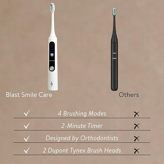Electric Toothbrush with Tynex Bristles - Rechargeable Toothbrush with 30-Second Reminder &amp 2-Minute Smart Timer - IPX7 Waterproof Sonic Tooth Brush Includes 2 Tooth Brush Heads