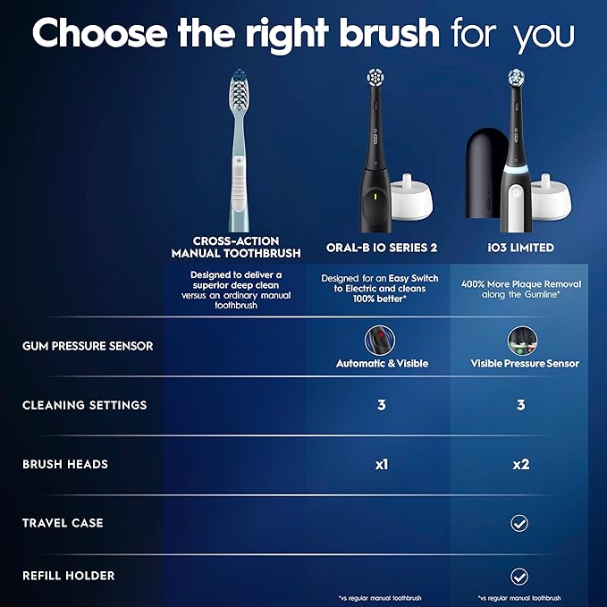 Oral-B Rechargeable Electric Toothbrush iO3 Limited Deep Clean 3 Cleaning Modes Visual Pressure Sensor to Protect Gums 2 Brush Heads Travel Case ICY Blue