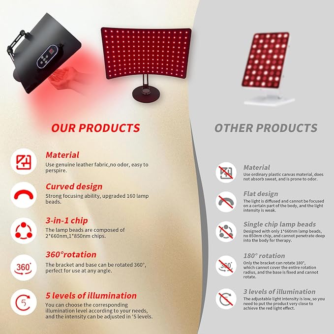 Red Light Therapy for Body Infrared Light Therapy Lamp with Stand Portable 660nm 850nm Red Light Therapy for Face Body Back Home Heating Red Light Therapy for Women Men