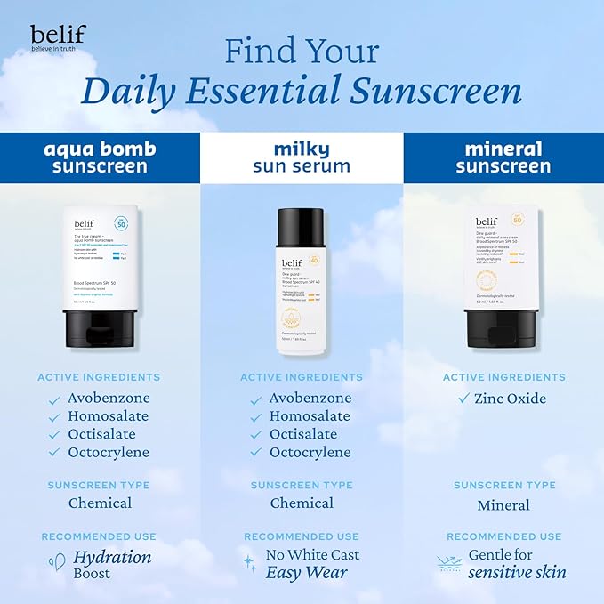 belif Dew Guard - Daily Mineral sun SPF 50 Hydrating Niacinamide Sunscreen (1.69 fl. oz) - Daily Broad Spectrum Reduces Redness No-White Cast Non-Greasy Korean Skincare
