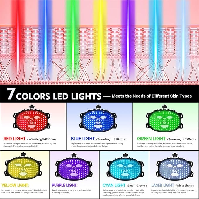 7 Colors Light Mask For Skin Care Red Light For Face Type-C Rechargeable Silicone Beauty Mask For Home (Black)