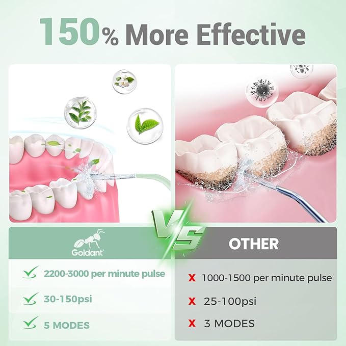 2026 New 350ML Water Flosser with Drainage &amp Storage Stand Keeps Dry &amp Clean 5 Modes 360°Nozzle Cordless Rechargeable IPX7 Waterproof Portable for Home &amp Travel (Green)