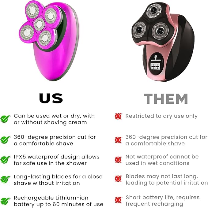 Pop Sonic 5-Head Electric Shaver Kit - Unisex (Purple) Shaver for Face Head &amp Body - Smooth Waterproof USB Rechargeable Trimmer with 360-Degree Precision Cut Heads for Men &amp Women