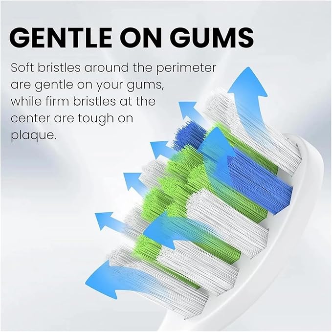16PCS Replacement Toothbrush HeadsCompatible for Philips Sonicare Cover HealthCompatible for Aoremon Hx7022 Screw-On Medium Fit Electric Tooth Brush(3color-1A-16pcs)
