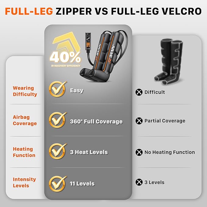 Air Compression Leg Recovery Boots : Sequential Full Leg Compression Massager System for Muscle Relaxation &amp Relief - 11 Intensity 6 Modes 3 Heat for Athletes &amp Gym (Small)