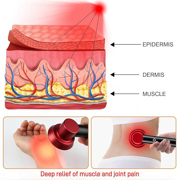 Red Light Therapy Portable Handheld LED Light Therapy Device 3 Modes 630/660/850 nm Wavelengths for Deep Relief of Muscle and Joint Pain in The Body Facial Skin Care (Medium)