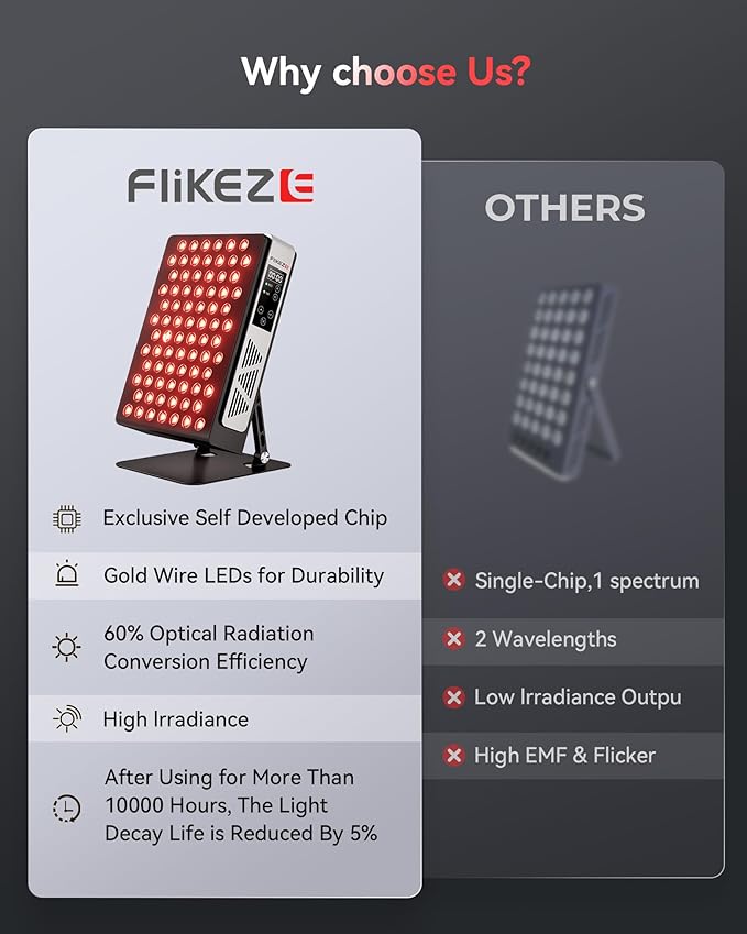 2026 Upgraded Red Light Therapy for Body Face Dual Chip 660nm 850nm Red Light Panel with 3 Modes Dimmable &amp Timer Infrared Light Therapy for Home Office Gym Basic 78 LEDs