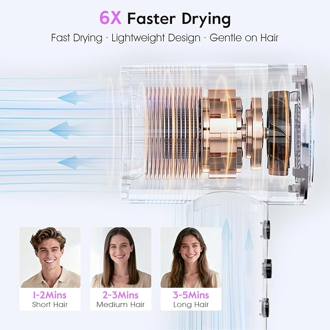 slopehill 110000 RPM Professional Hair Dryer - 0.8lb Ultra-Lightweight 2 Billion Ion Technology for 98% Frizz Reduction AI Smart-Temp Control Magnetic Attachments for All Hair Types