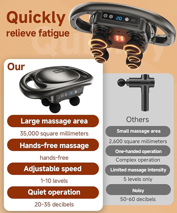 AERLANG Massage Gun Deep Tissue 6 Head Muscle MassagerBack Massager for Pain ReliefPercussion Massage Tool Handheld Messager with 9 Levels &amp 4 Modes Christmas Gifts White Elephant Gifts for Adul