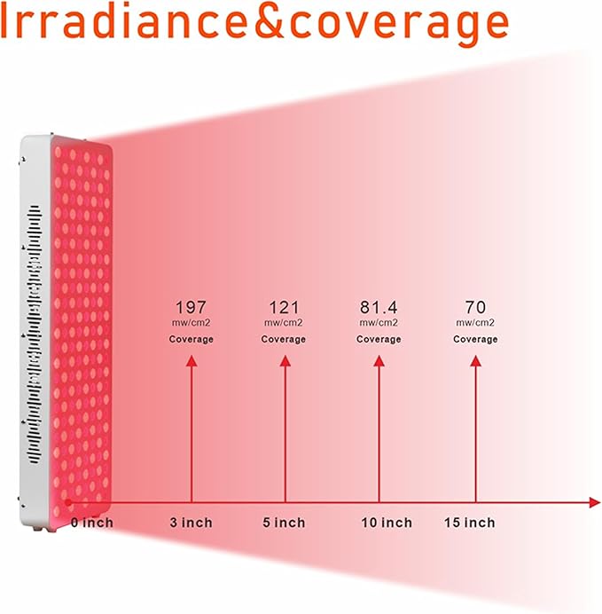660 nm Red Light Therapy Panel for Half Body/Full Body (1000W)