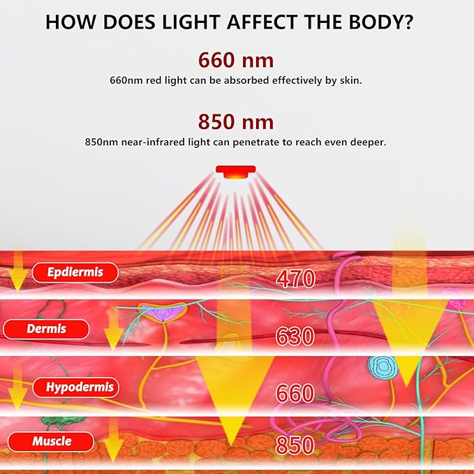 Cordless Red Light Therapy for Knee Pain Relief 4000mAh Battery Portable Wireless Near Infrared Light Therapy Devices Wearable Wrap for Arm Elbow Muscle Relax Treatment Pad