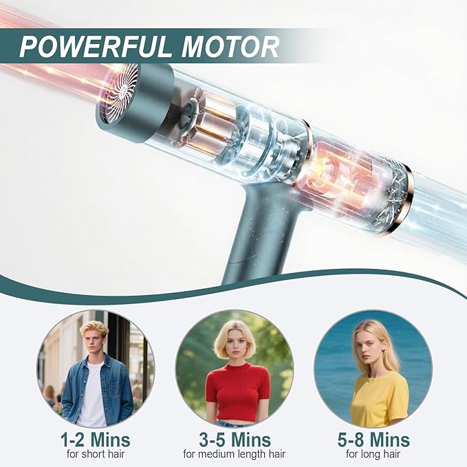 Foldable Hair Dryer - 18m/s Fast Drying 99% Anti-Hair Inhalation 8M Ions 3 Temp/2 Speed Compact Travel Blow Dryer for Salon Shine