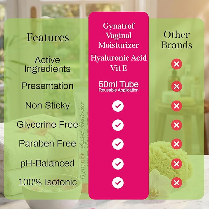 Gynatrof Vaginal Moisturizer Long-Lasting for Vaginal Dryness &amp Irritation Hormone-Free Hyaluronic Acid &amp Vitamin E Feminine Care Daily Hydration For Intimate Feminine Care 1.7 fl oz
