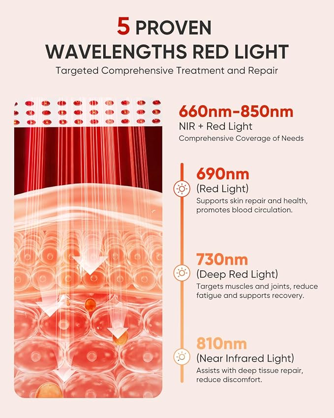 Red Light Therapy for Face 660nm 850nm Near-Infrared Light Therapy Panel for Body 110W with 60 Dual Chip LEDs 135mW/cm² High Irradiance Device for Daily Wellness &amp Relaxation at Home - YA60