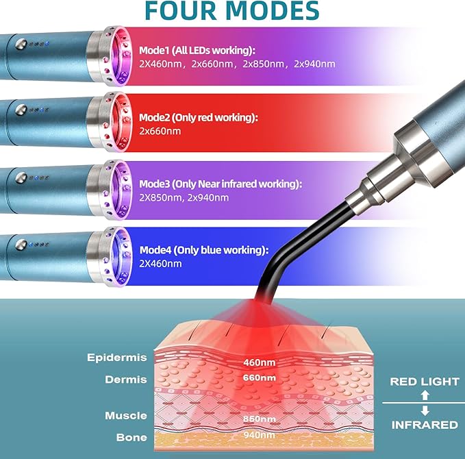 8-LED Handheld Red Light Therapy Wand for Face &amp Body 5200mAh Portable Near Infrared Light Device for Cold Sore &amp Joint Pain Relief 10Hz Pulse 460/660/850/940nm Multi-Wave Torch