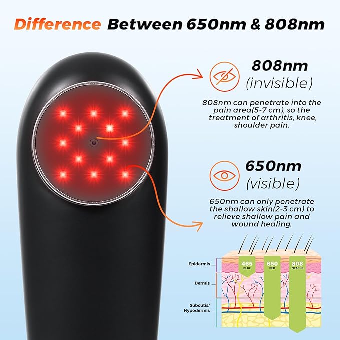 Cold Laser Therapy Device for Pain Relief Infrared Red Light Therapy Devices for Knee Neck Joint and Muscle 3 Power Mode/ 4 Timer Suitable for Animals Cats and Dogs Black