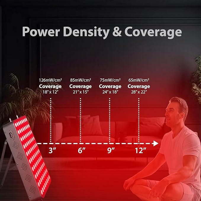 Red Light Therapy Device for Full Body &amp Face 660nm &amp 850nm Near Infrared Dual-Chip Clinical Grade LED Panel for Beautiful Skin Weight &amp Pain Management and Overall Wellness (400-Watts