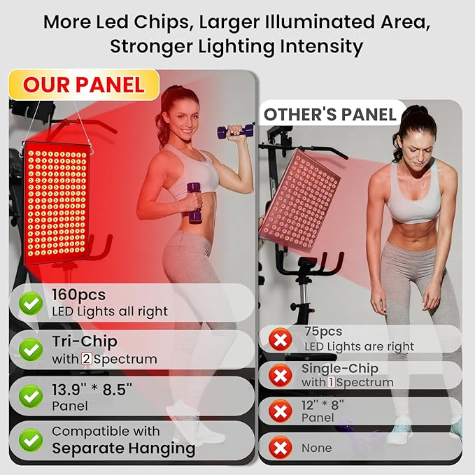 SAVlLER® Red Light Therapy for Face and Body Red Infrared Light Therapy Lamp Panel with Stand LED660nm Deed Red Light and 850nm Near Infrared Redlight Device at Home for Shoulder Back Joint