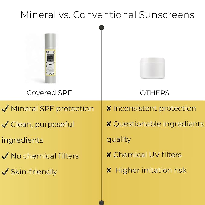 POTENCY No. 710 Covered SPF 40 Mineral Sunscreen - Broad Spectrum Protection - Invisible on All Skin Tones - Fragrance-Free - Reef-Safe Formula - Lightweight Daily Protection - Made in the USA - 4 Oz