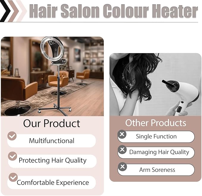 Salon Orbiting Hair DryerProfessional Blow DryersDigital Control Infrared Hair Color Perm ProcessorAdjustable Timer and Temperaturefor Hair Care perming Heating Baking Hanging