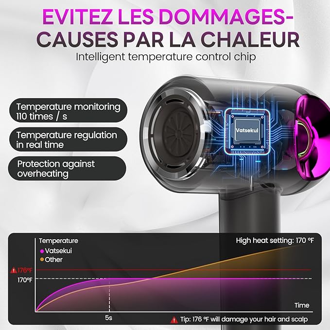 Hair Dryer High-Speed Ionic Low Noise Blow Dryer with Diffuser for Fast Drying Professional 504 Millions Negative Ionic Thermo-Control Hairdryer Travel with Magnetic Diffuser &amp Nozzle