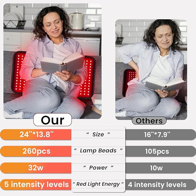 SAVILER® 24’’ x 13.8’’ Large Red Light Therapy Pad for Body 260 LEDs Light Therapy Mat with Timer 32W Near Infrared Light Therapy Wrap for Back Shoulder Joint Muscle Pain Relief